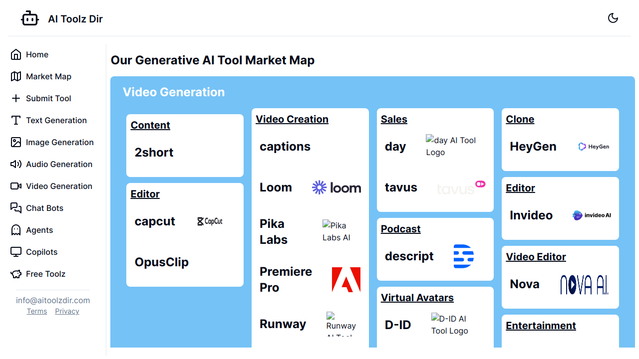 AI Toolz Dir - Marketmap